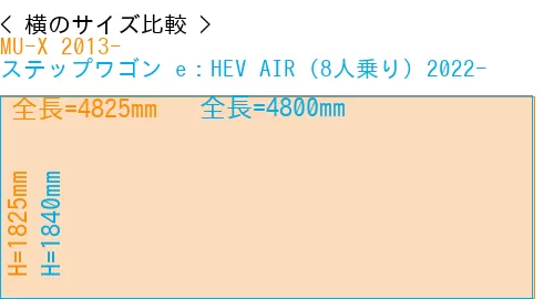 #MU-X 2013- + ステップワゴン e：HEV AIR (8人乗り) 2022-
